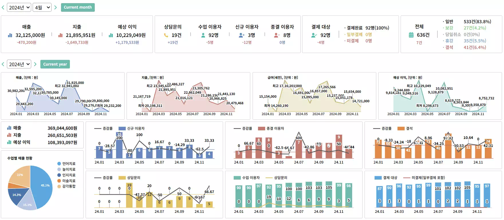 데이터 시각화 대시보드