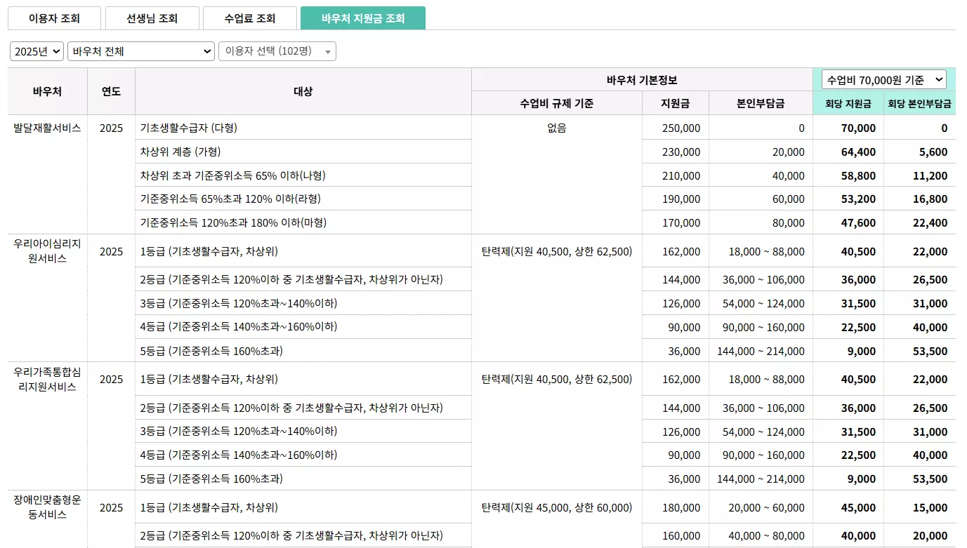 바우처 대상 지원금 연동