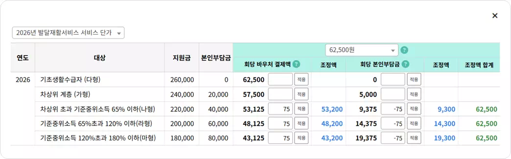 서비스 단가 조정