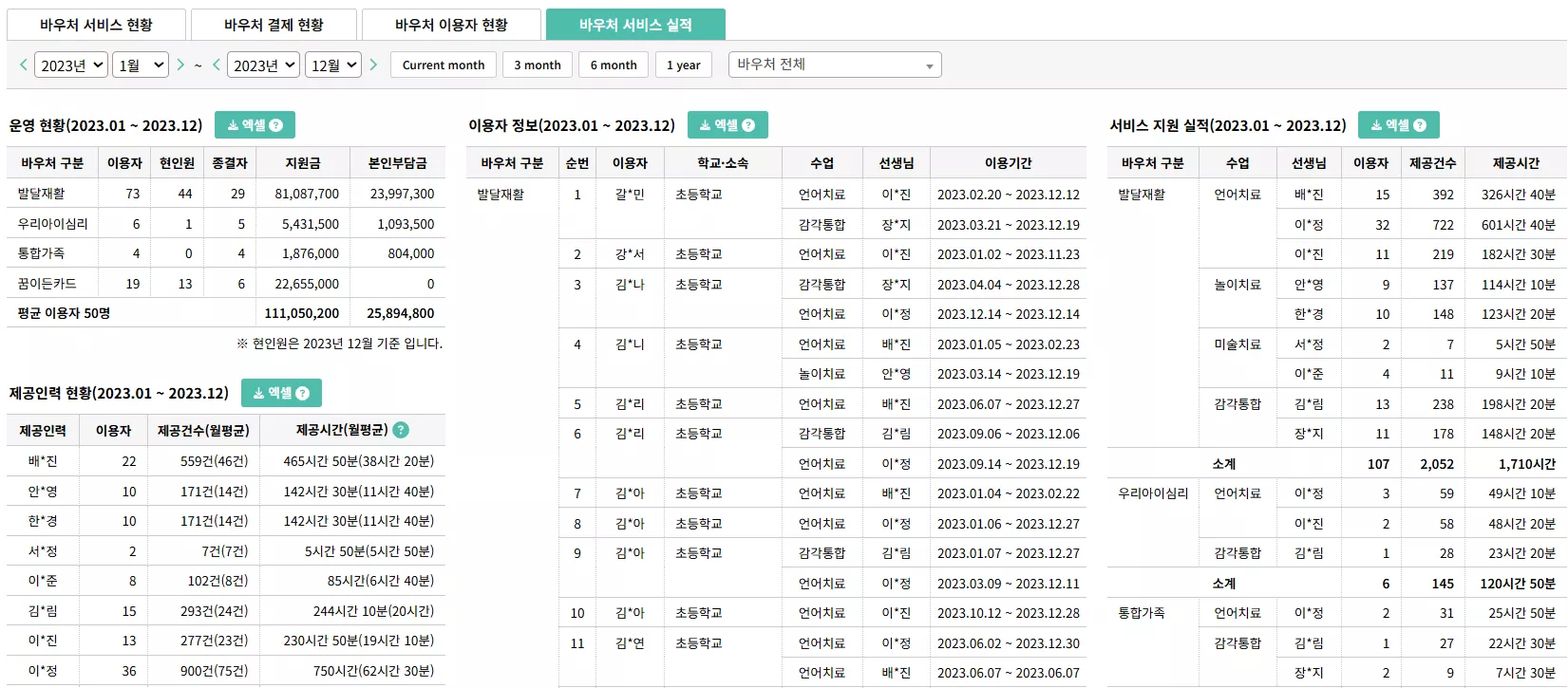 바우처 서비스 실적